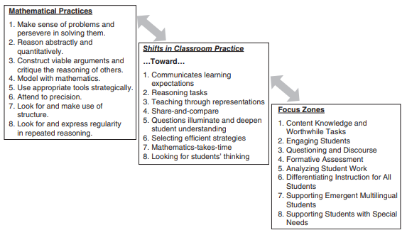 Mathematical Proficiency Framework